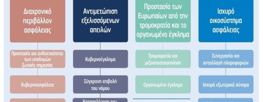 ΠΡΟΣΚΗΝΙΟ