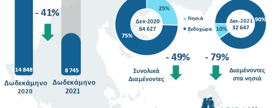 ΠΡΟΣΚΗΝΙΟ